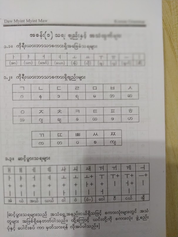 ကိုရီးယား သဒ္ဒါနှင့် လေ့ကျင့်ခန်းများ (ဒေါ်မြင့်မြင့်မော်)